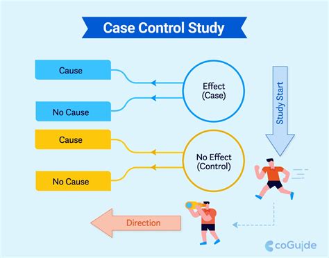 Case Control Study Guide