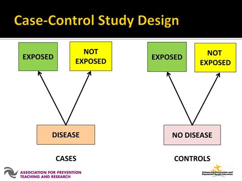 case control study in epidemiology example