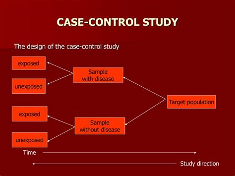 Case Control Study In R