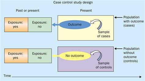 case control study matching