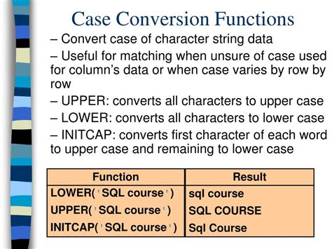 Case Conversion Function In Php