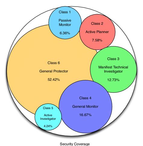 Case Coverage Representative