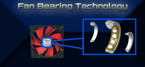 Case Fan Bearings