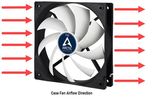 Case Fan Intake Airflow