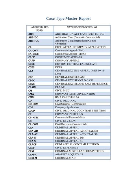 Case For Abbreviation