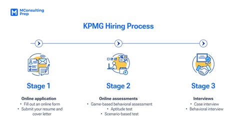 Case Interview Kpmg