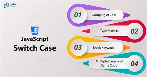 Case Javascript Switch