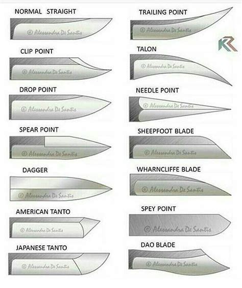Case Knife Chart