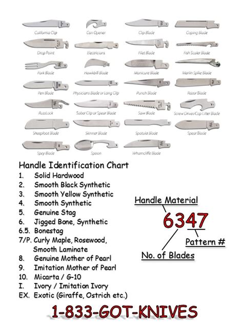Case Knife Handle Codes