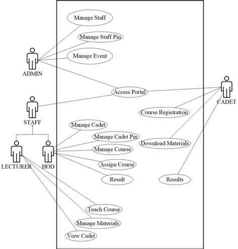 Case Management Java
