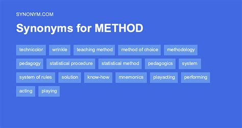 Case Method Synonyms