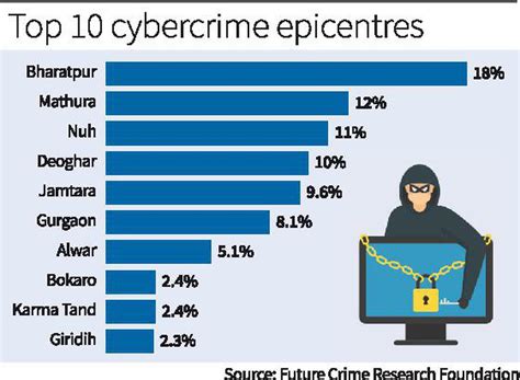 case of Cyber Crime