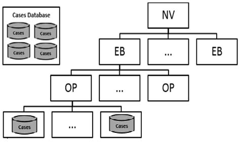 Case Of Database