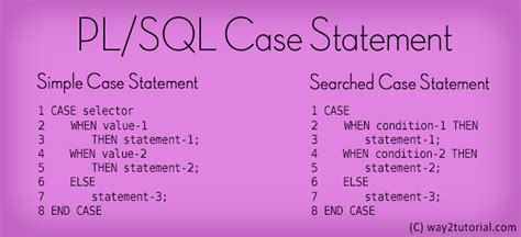 case statement in pl sql procedure example
