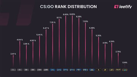Case Statistics Csgo