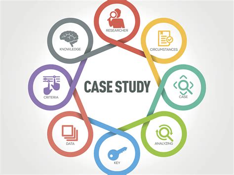 case studies are often used to study