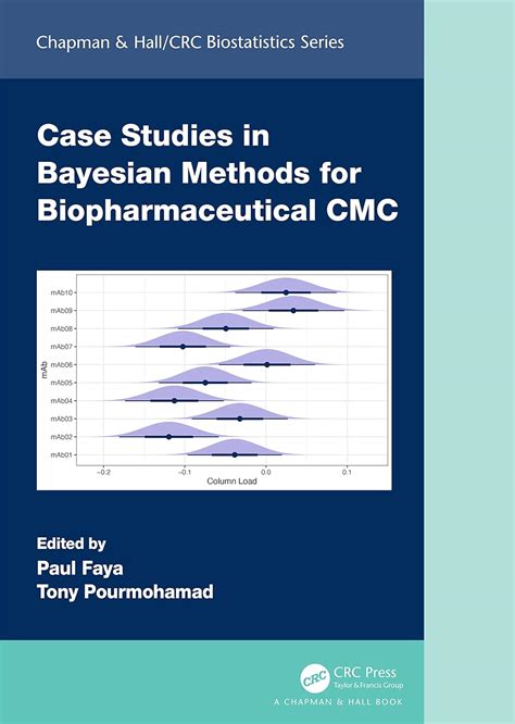 case studies in bayesian methods for biopharmaceutical cmc