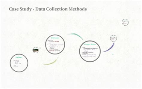 case studies method of data collection
