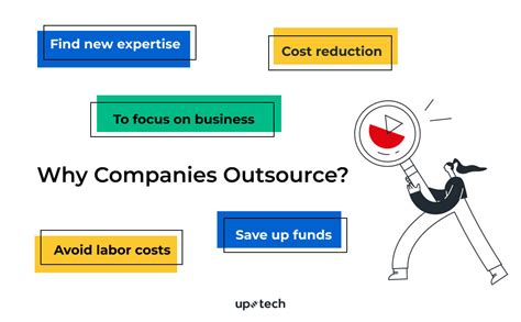 case studies on outsourcing