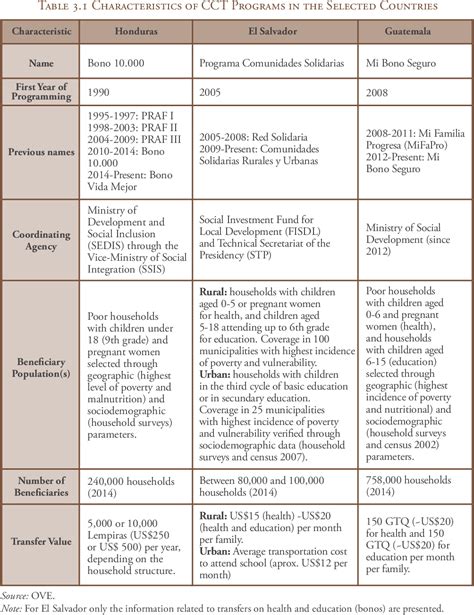 case study comparison example