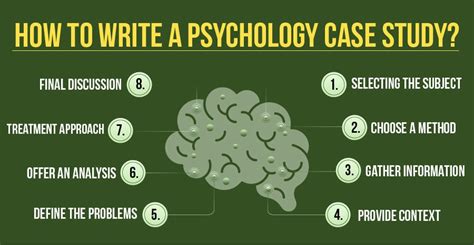 Case Study Def Psych