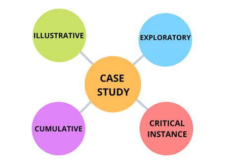 Case Study Definition And Importance