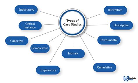 Case Study Definition And Types