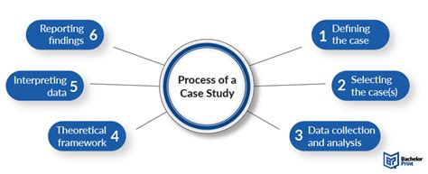 Case Study Definition Method