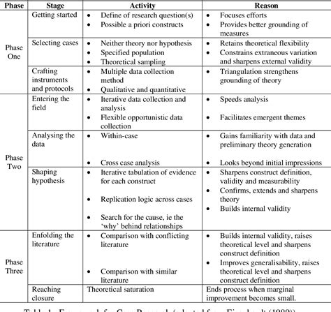 Case Study Discussion Protocol