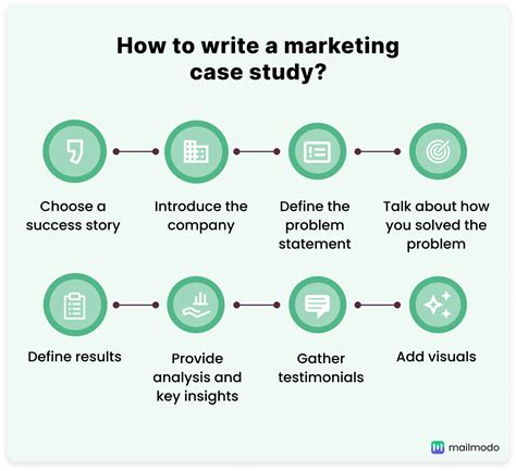 Case Study Marketing