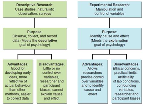 Case Study Method Quizlet