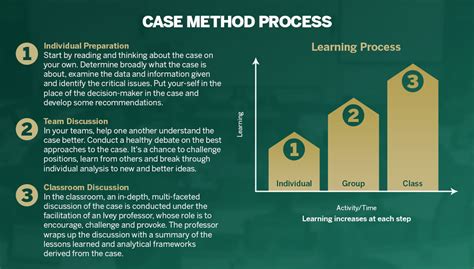 case study method was applied for the first time by