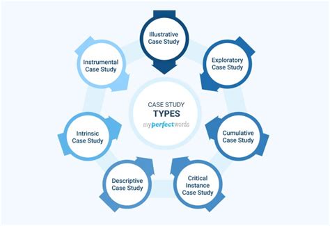 Case Study Methods