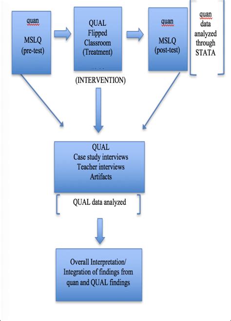 case study mixed methods