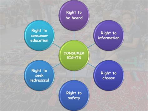 case study of consumer rights class 10