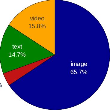 case study on classifying reddit posts