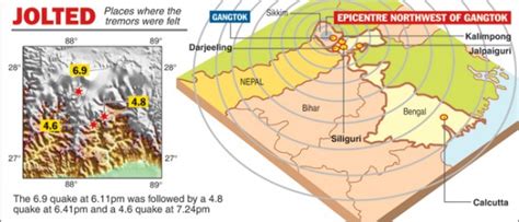 case study on earthquake in sikkim