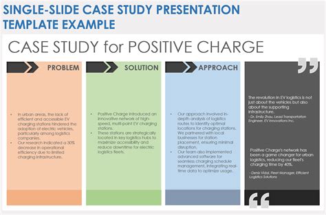 case study presentation example for students