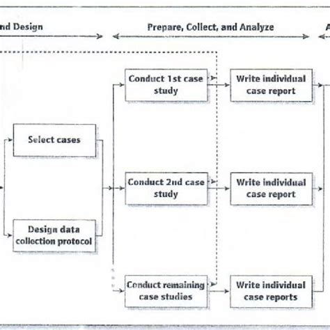 case study procedure in guidance slideshare