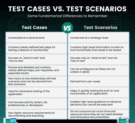 case to case vs case by case