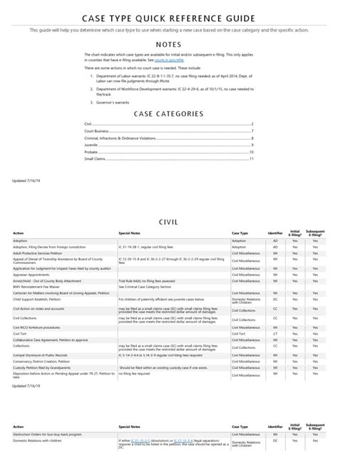 Case Type Quick Reference Guide