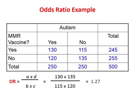 case-control study example pdf