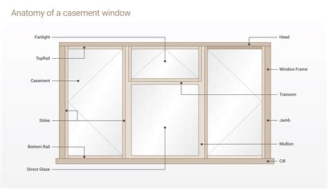 Casement Window Direction