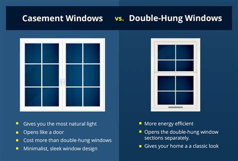 Casement Windows Double Hung