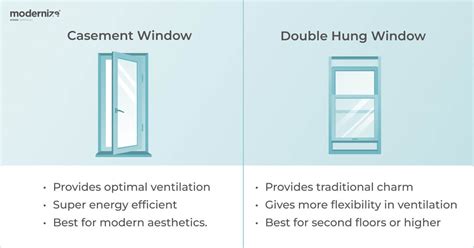 casement windows versus double hung