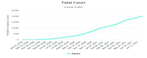 Cases By Source