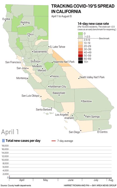 Cases Dropping In Us