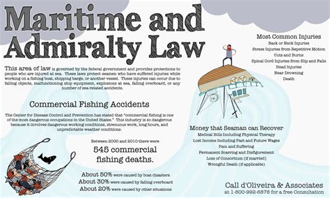 cases involving maritime law