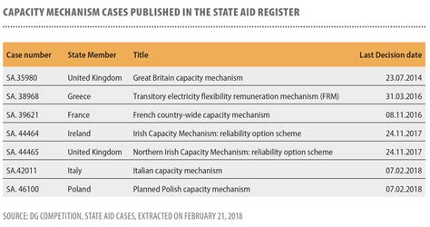 Cases State Aid