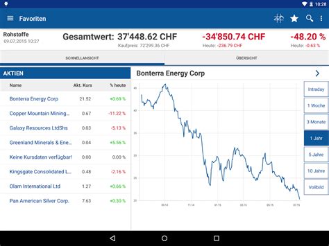 cash ch börse aktien